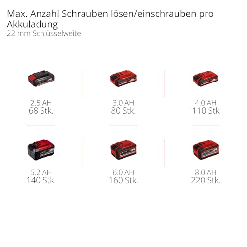 Einhell Professional Akku-Schlagschrauber IMPAXXO 18/450 Power X-Change 18V, 450Nm, ohne Akku