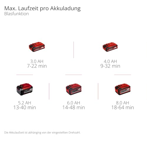 Einhell Akku-Laubsauger VENTURRO 18/210 Power X-Change 18V, 500m³/h Saugleistung, ohne Akku
