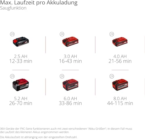 Einhell Professional Akku-Laubsauger VENTURRO 36/240 Power X-Change 36V, 740m³/h, ohne Akku