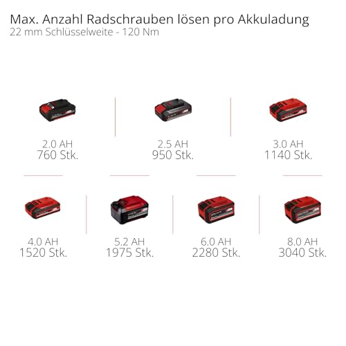 Einhell Professional Akku-Schlagschrauber IMPAXXO 18/450 Power X-Change 18V, 450Nm, ohne Akku