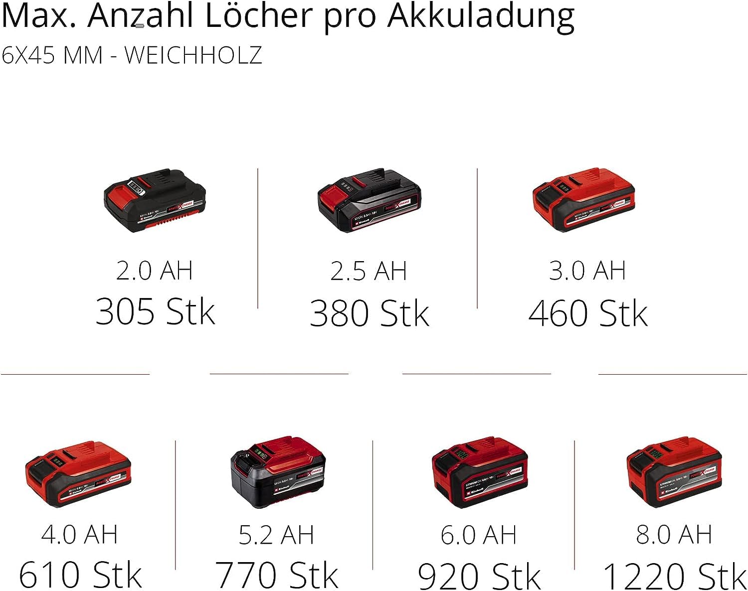 Einhell Akku-Schlagbohrschrauber-Set TE-CD 18/40 Li-i +64, 18V, inkl. 2x2Ah Akkus & Ladegerät