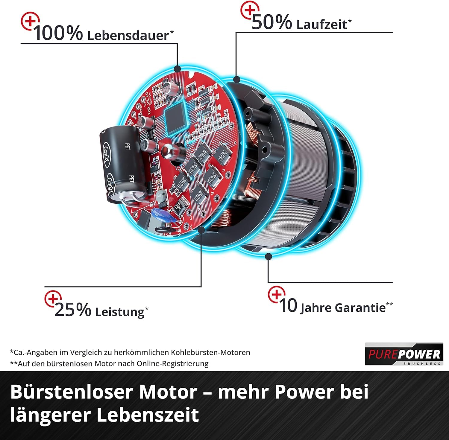 Einhell Professional Akku-Laubsauger VENTURRO 36/240 Power X-Change 36V, 740m³/h, ohne Akku