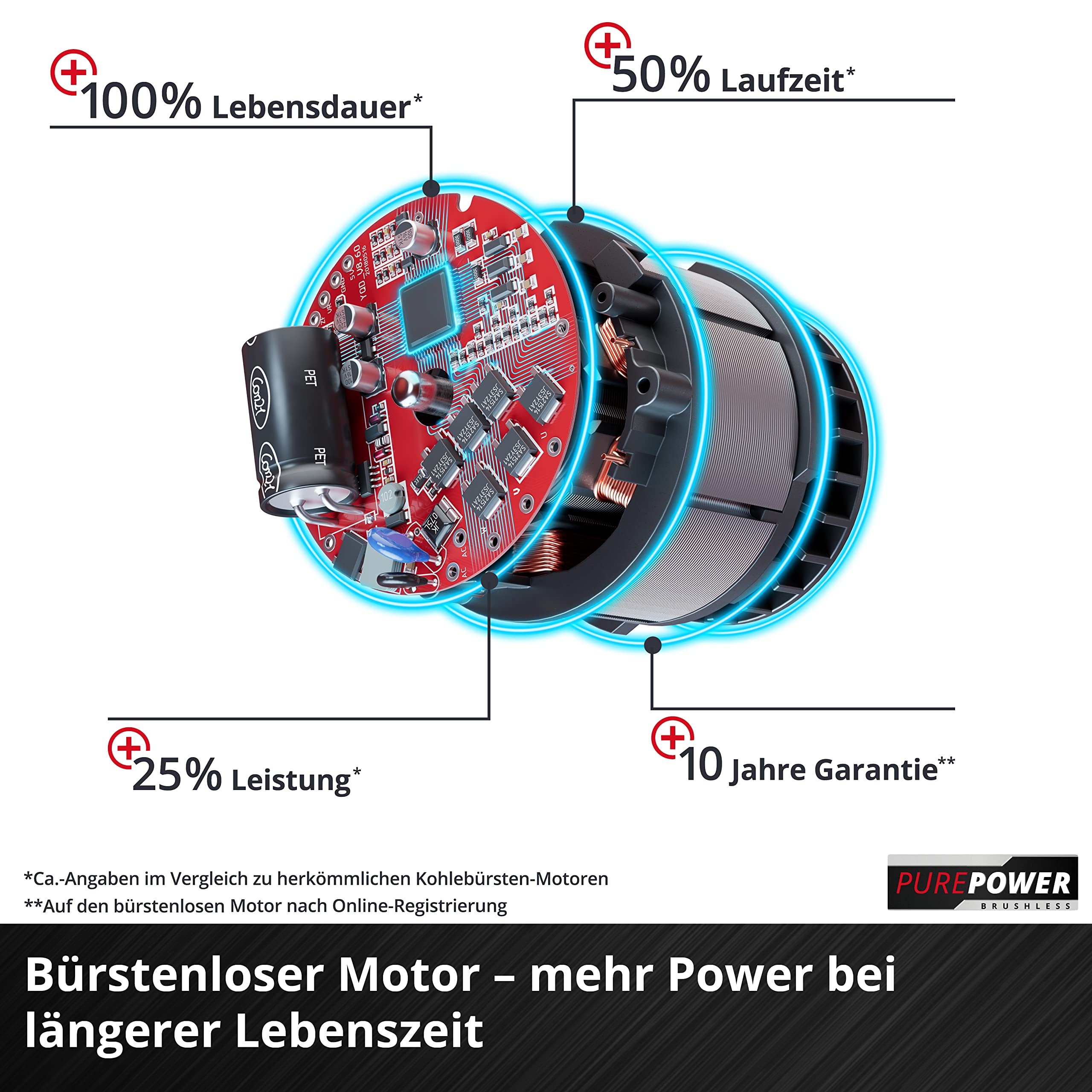 Einhell Akku-Laubsauger VENTURRO 18/210 Power X-Change 18V, 500m³/h Saugleistung, ohne Akku