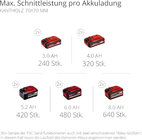 Einhell Professional Akku-Kettensäge GP-LC 36/35 Li-Solo 36V, 35cm Schwert, Brushless, ohne Akku