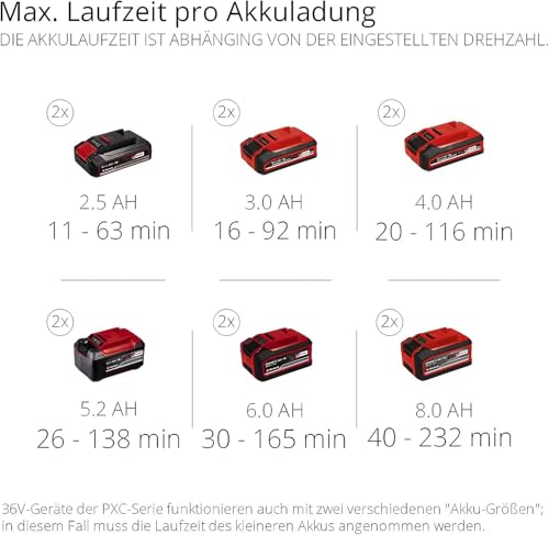 Einhell Professional Akku-Laubbläser GP-LB 36/210 Li E-Solo 36V, 816m³/h Blasleistung, ohne Akku