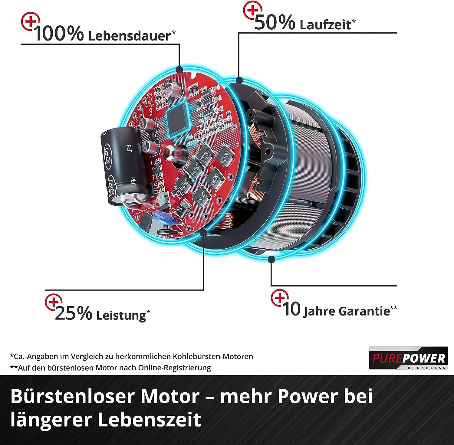 Einhell Professional Akku-Laubbläser GP-LB 36/210 Li E-Solo 36V, 816m³/h Blasleistung, ohne Akku